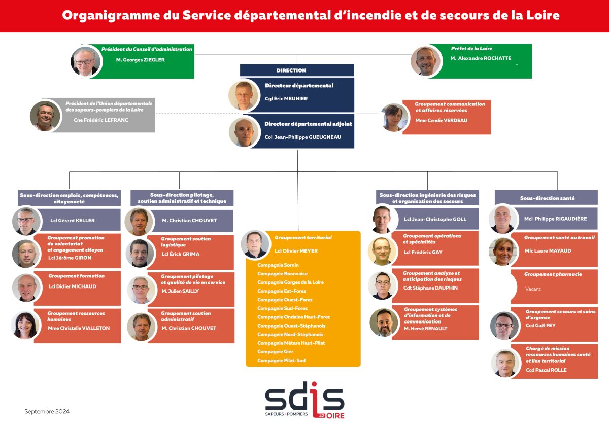 organigramme état-major sdis 42